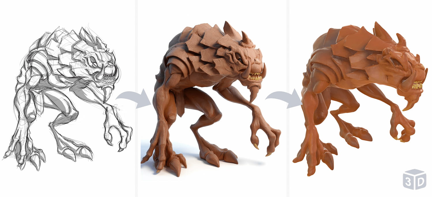 After Transformation